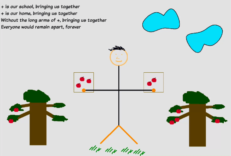 Empathizing with Add Man